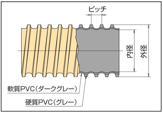 タイダクトホース難燃ＧＬ-ＨＧ 画像3
